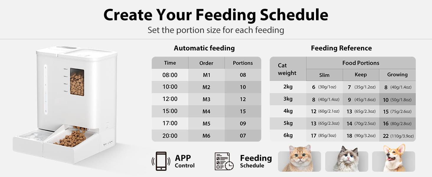 Waithem WiFi Automatic Pet Feeder & Waterer 2-in-1 Set App-Controlled, 2-Week Capacity, Detachable &Washable, Moisture-Proof 